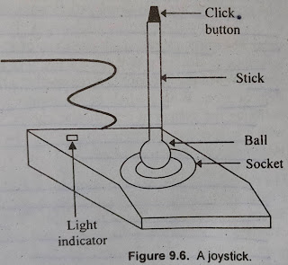 Joystick