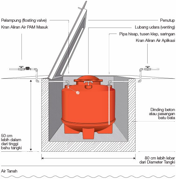 01  ATAP ZINCALUME  GENTENG METAL  INSULATIONs 