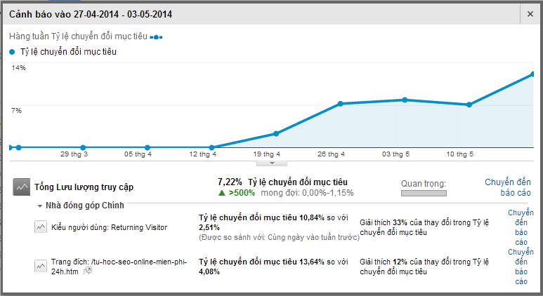 Google cập nhật thuật toán Google Panda 4.0