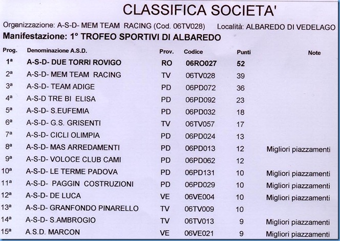 classifiche società_vedelago