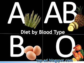 Blood Type Diets