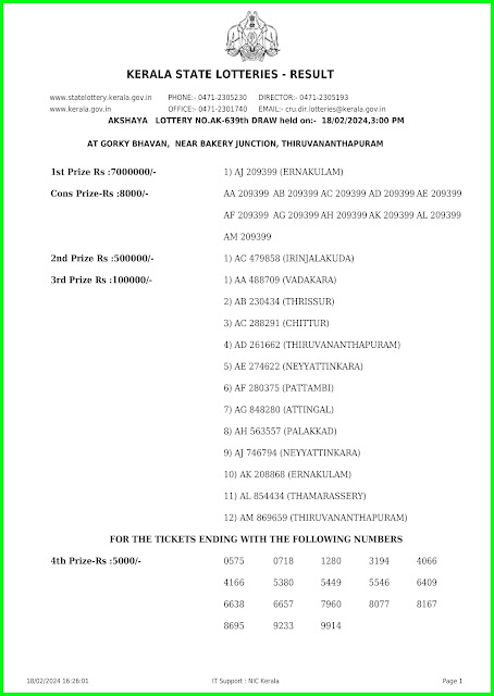 Off:> Kerala lottery result; 18.02.2024 AKSHAYA Lottery Results Today "AK 639"