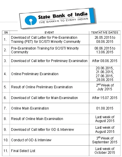 Download SBI PO Mains 2015 GK Power Capsule for Online Exam