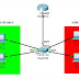Packet Tracer: Konfigurasi Inter VLAN Routing