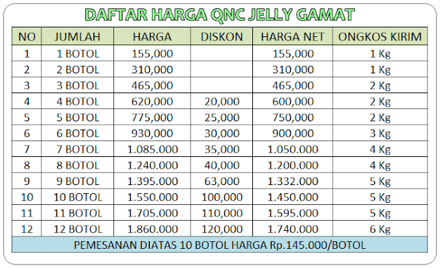 Cara Mengobati Borok Di Kulit Kepala Dengan Cepat Tanpa Membekas