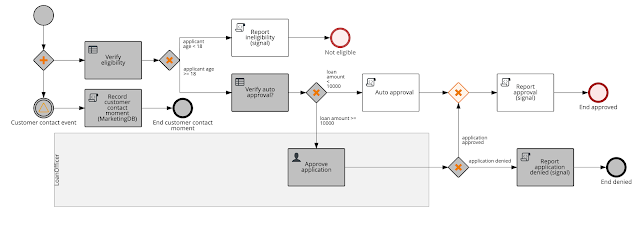 process automation