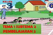 RANGKUMAN MATERI KELAS 3: TEMA 1 (PERTUMBUHAN DAN PERKEMBANGAN MAKHLUK HIDUP) SUBTEMA 2 (PERTUMBUHAN DAN PERKEMBANGAN MANUSIA) PEMBELAJARAN 2