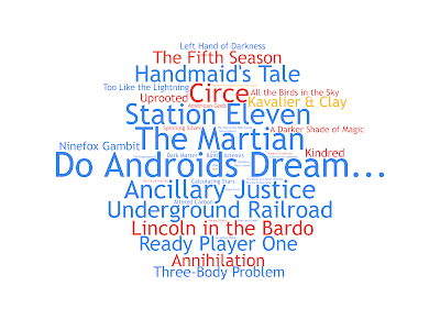 image: wordcloud of titles, colored by genre and sized by discussion rank