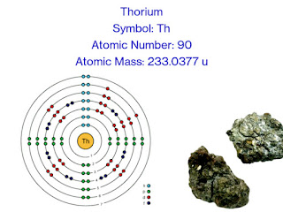 Thorium: Description, Properties, Electron Configuration, Uses & Facts