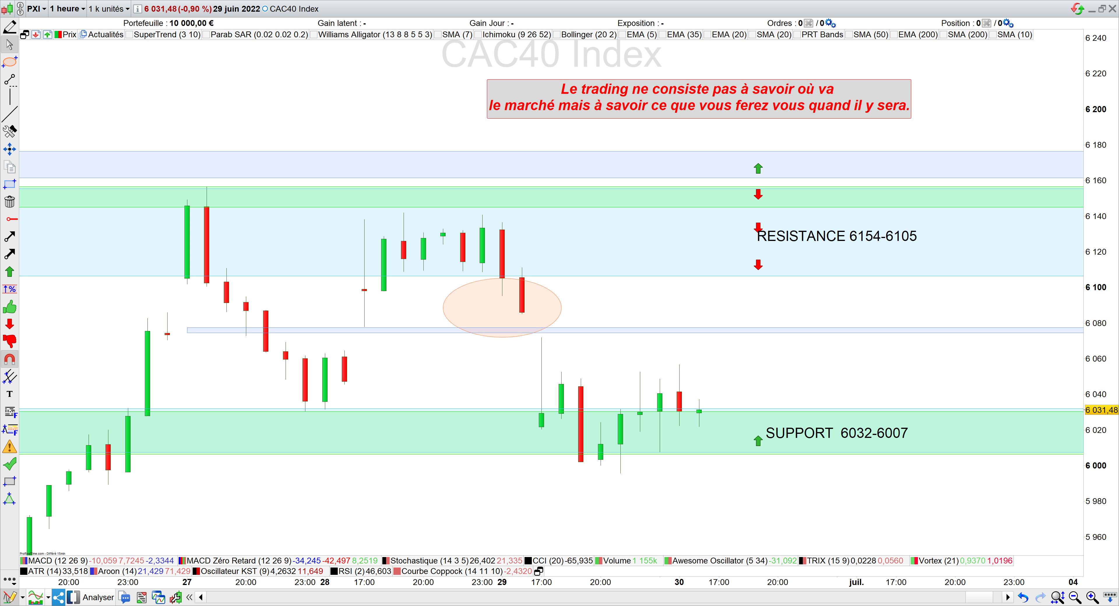 Trading cac40 30/06/22