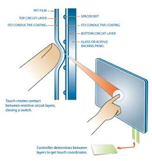 Finger Optic