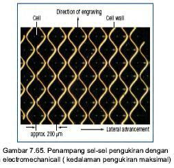 Electroplating pada silinder gravure