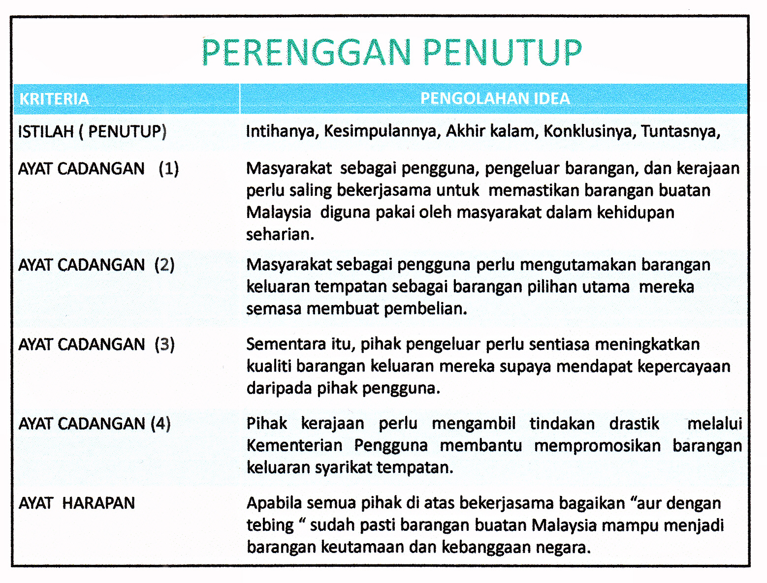 Cemerlang Bahasa Dan Sastera Contoh Menulis Karangan | Review Ebooks ...