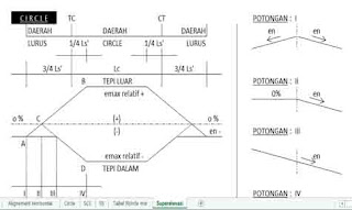Perhitungan-Geometrik-Jalan-Raya-Alinyement-Horisontal-Format-Excel-2