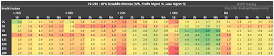 73 DTE SPX Short Straddle Summary Profit Factor