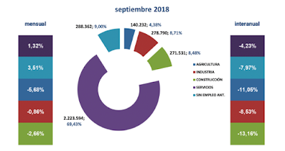 asesores económicos independientes 195-4 Francisco Javier Méndez Lirón