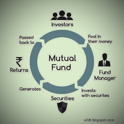 what is mutual fund telugu , mutual funds telugu