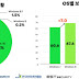 이스트시큐리티 “단종된 윈도우 7·8·8.1 사용자 12% 달해”