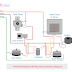 Washing Machine Wiring, Internal Circuit and Connection Diagram