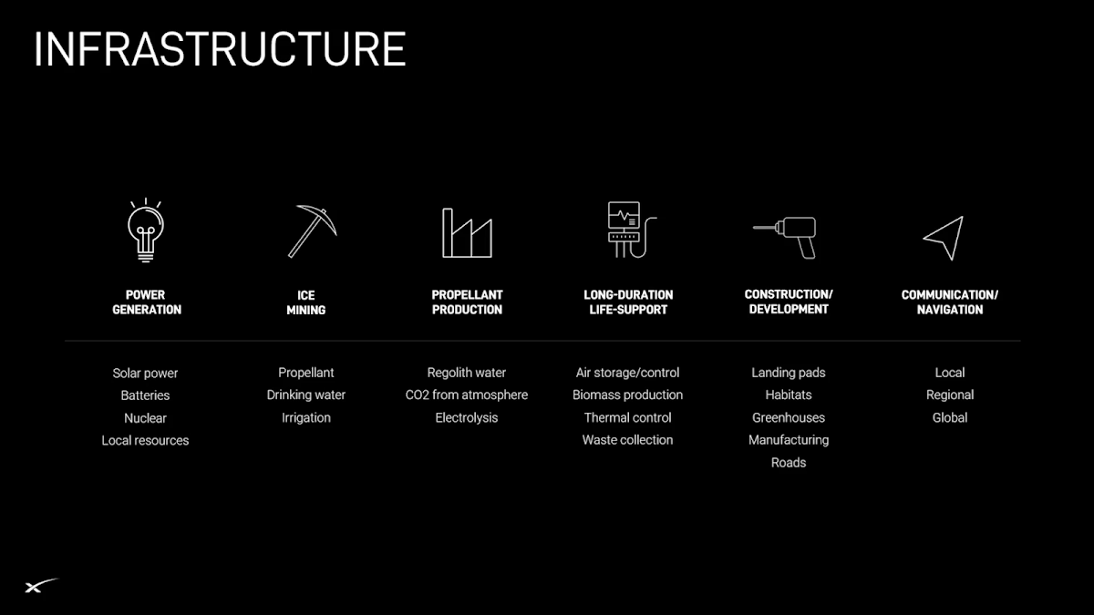 SpaceX Starship update 2024 - Infrastructure requirements for Mars Base Alpha