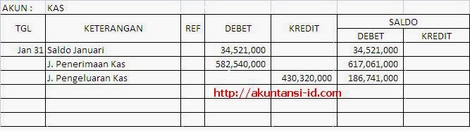 Contoh Buku Besar Pembelian - Contoh Wa