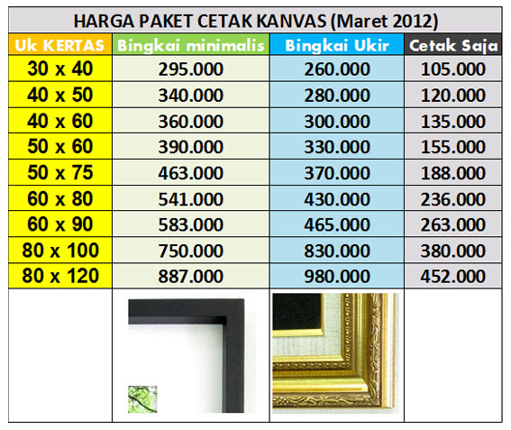  Harga  Paket Cetak FOTO Kanvas  dnfoto rajafoto