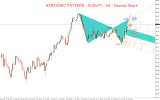 Forex Technical Analysis