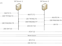 Secure voice communication on Android