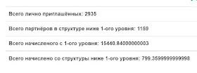 Реферальная статистика WiseDeposit