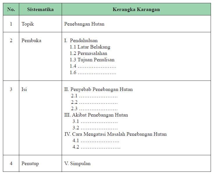 Contoh Daftar Pustaka Dari Sumber Jurnal - Mika Put