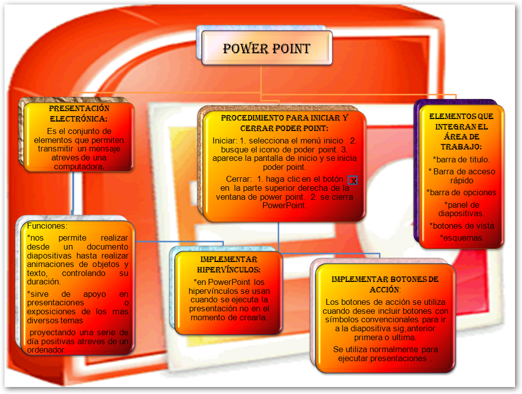 modulos finales informatica: junio 2012