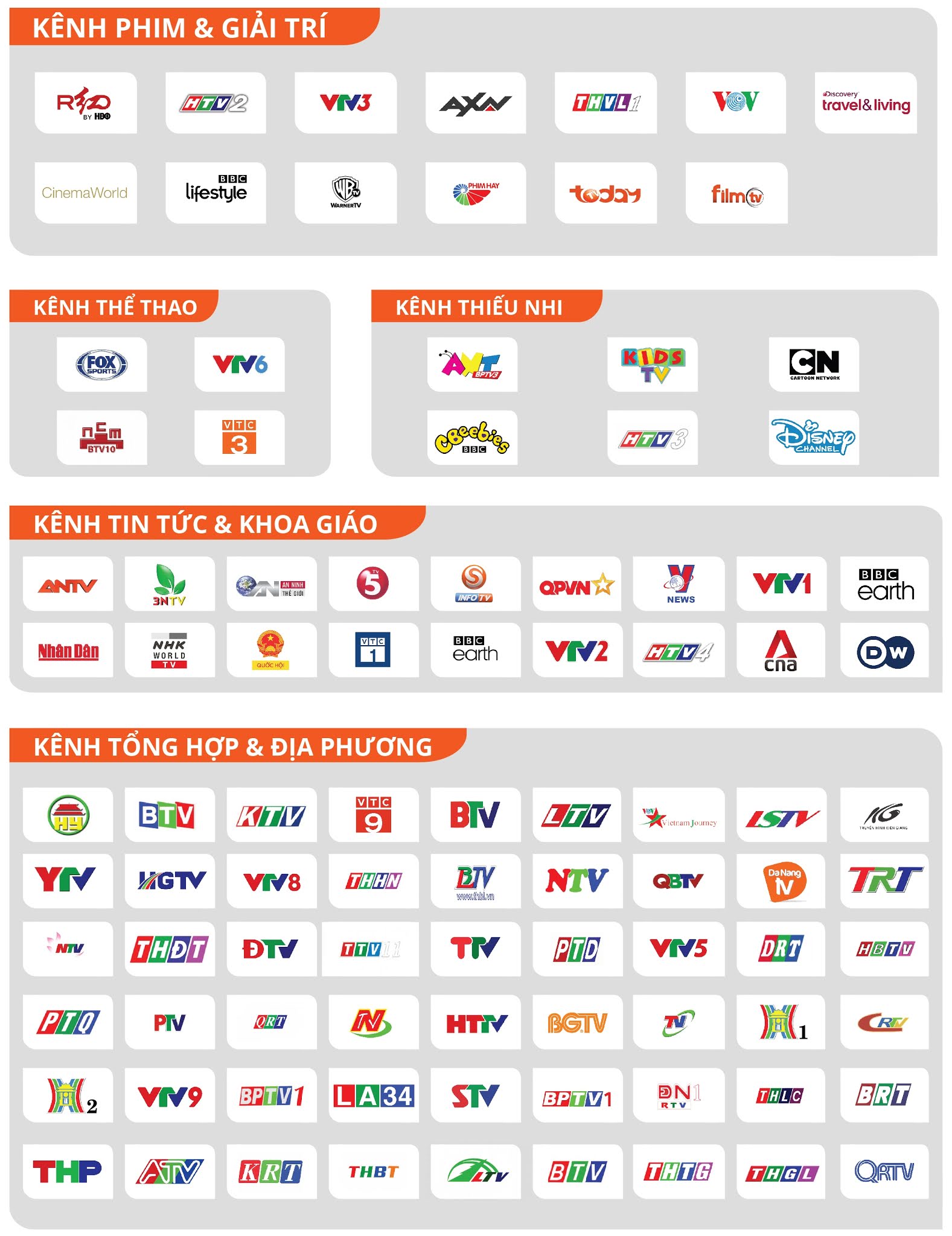 Danh sách kênh Gói cơ bản của truyền hình AVG