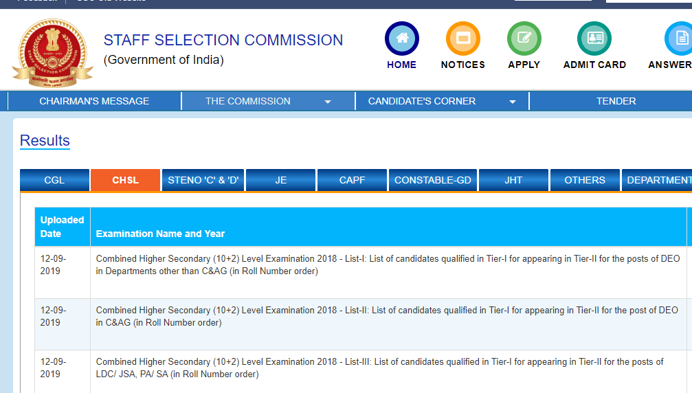 SSC CHSL Result 2018