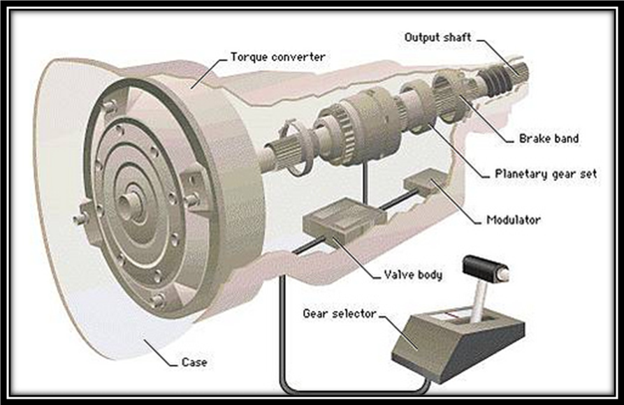 Image result for automatic transmission