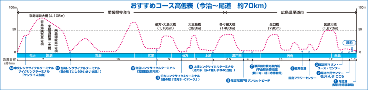13表面