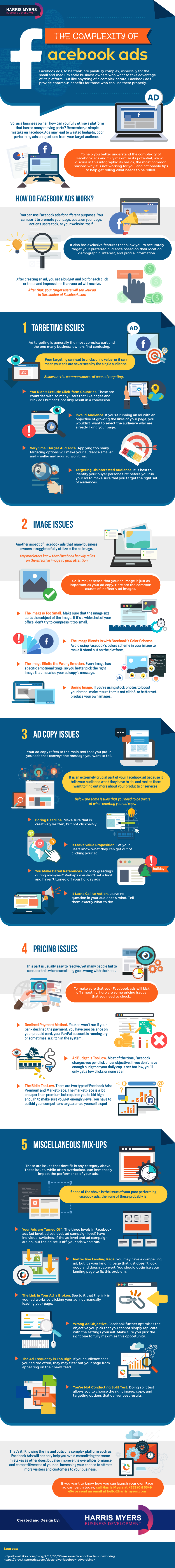 The Complexity of Facebook Ads - #Infographic