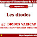 DIODES VARICAP: Condensateurs variables miniatures