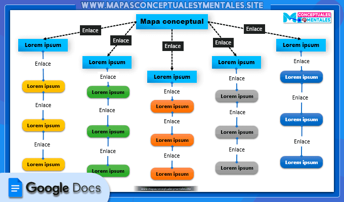 Plantilla en Google Docs de mapa conceptual colores ordenados