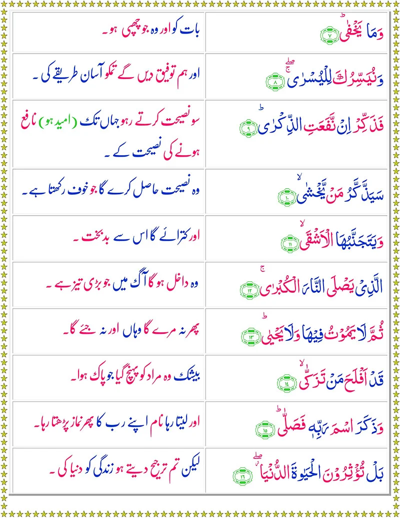 Surah Al-A’la with Urdu Translation,Quran,Quran with Urdu Translation,