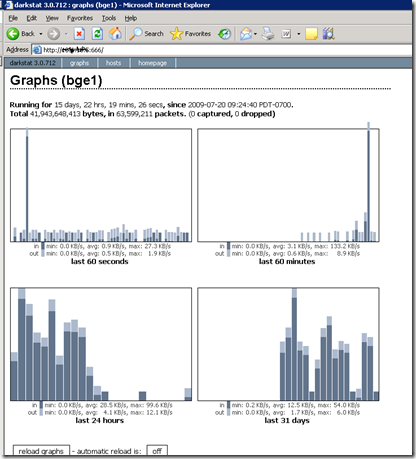 traffic in traffic out and total traffic you can find it under ...