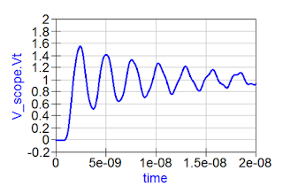 Connecting a 6" length of coaxial cable between a low-impedance DUT and a 1-MΩ produces ringing artifacts on your signal acquisition