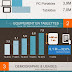 Le marché du marketing mobile en France (juin 2014)