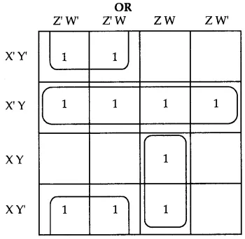 Solutions Class 12 Computer Science (C++) Chapter -13 (Boolean Algebra)