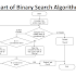 73 FLOWCHART JAVA