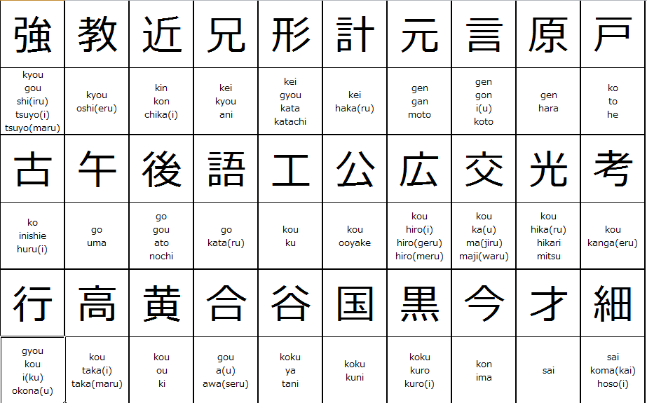 Japanese Kanji Chart for 2nd grade of elementary school ...