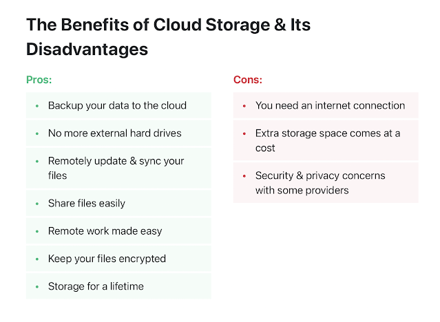 Pros and Cons of Cloud Storage Best Cloud Storage Option