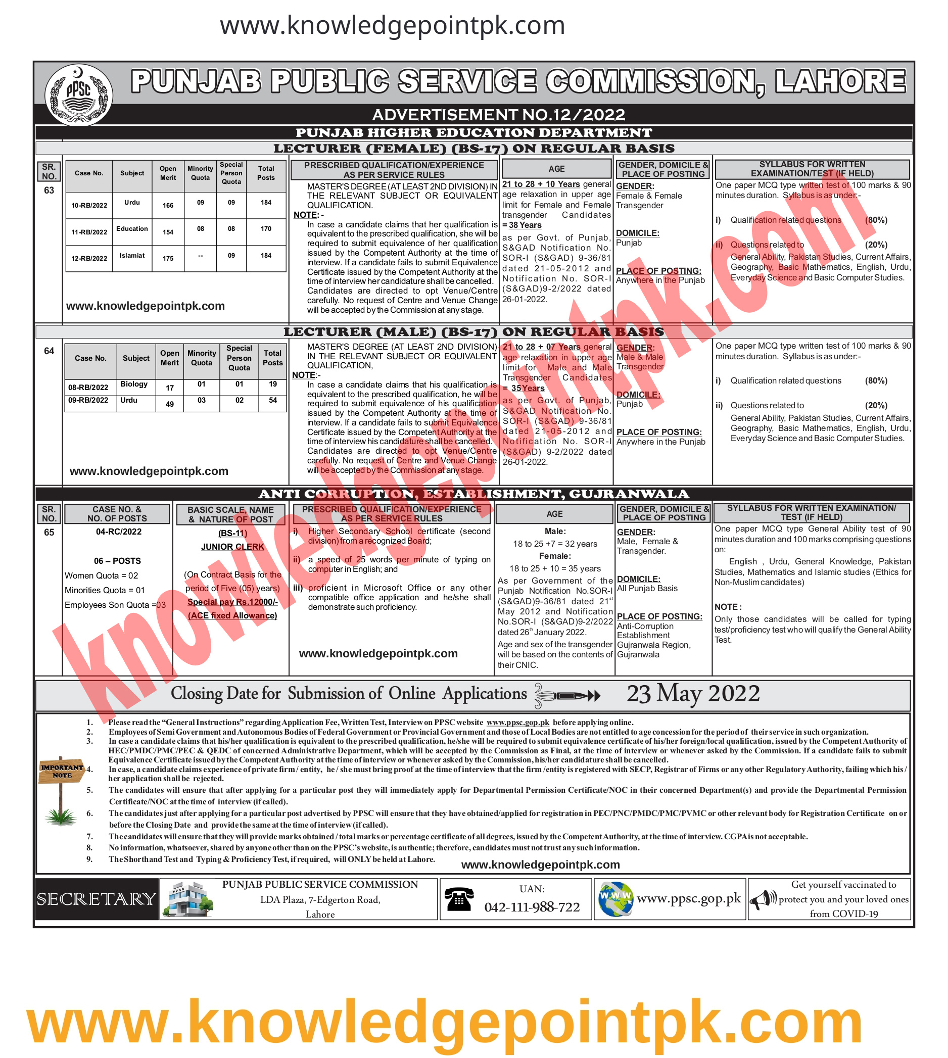 PPSC Lecturers Jobs 2022 for Male/Female in HED Punjab Online Form
