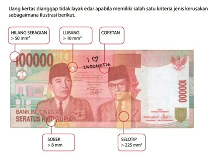 Cara Menukar Uang yang Rusak di Bank Indonesia