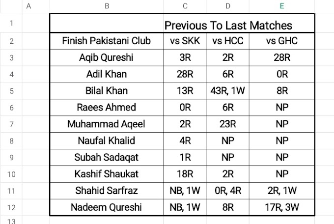 FPC vs BTC Dream11 Prediction Today, 38th Match, FPC Finnish Pakistani Club vs   Bengal Tigers CC, FPL 2020