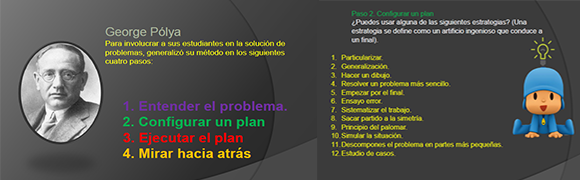 4 Pasos para resolver problemas de George Pólya